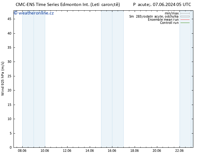 Wind 925 hPa CMC TS So 08.06.2024 11 UTC