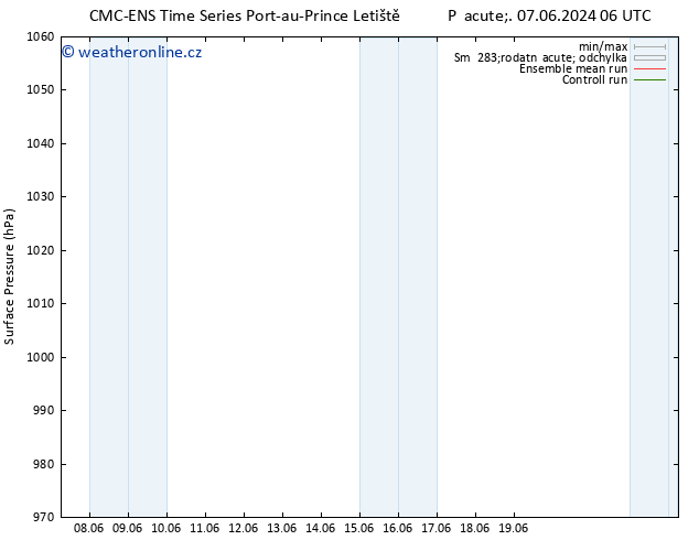 Atmosférický tlak CMC TS St 19.06.2024 06 UTC