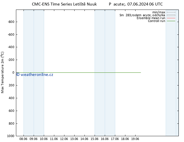 Nejvyšší teplota (2m) CMC TS Ne 09.06.2024 18 UTC