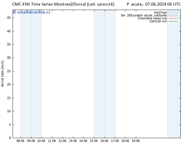 Surface wind CMC TS Pá 14.06.2024 06 UTC