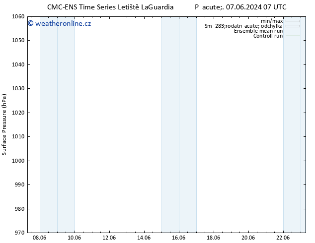 Atmosférický tlak CMC TS So 15.06.2024 07 UTC