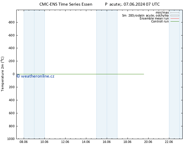 Temperature (2m) CMC TS Pá 07.06.2024 07 UTC