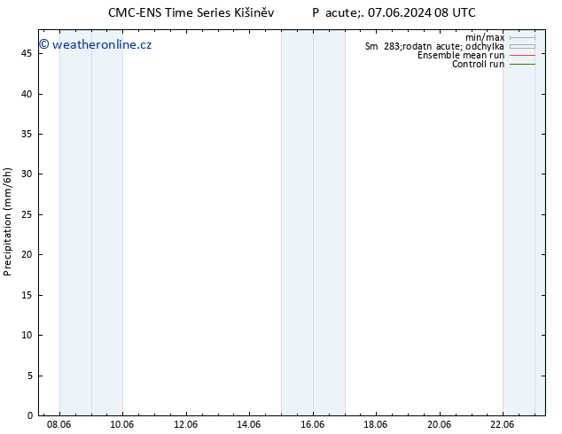 Srážky CMC TS St 19.06.2024 08 UTC