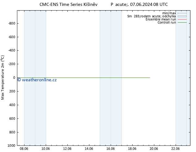 Nejvyšší teplota (2m) CMC TS Po 17.06.2024 08 UTC