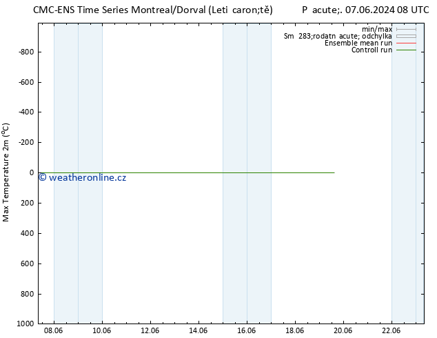 Nejvyšší teplota (2m) CMC TS So 08.06.2024 14 UTC