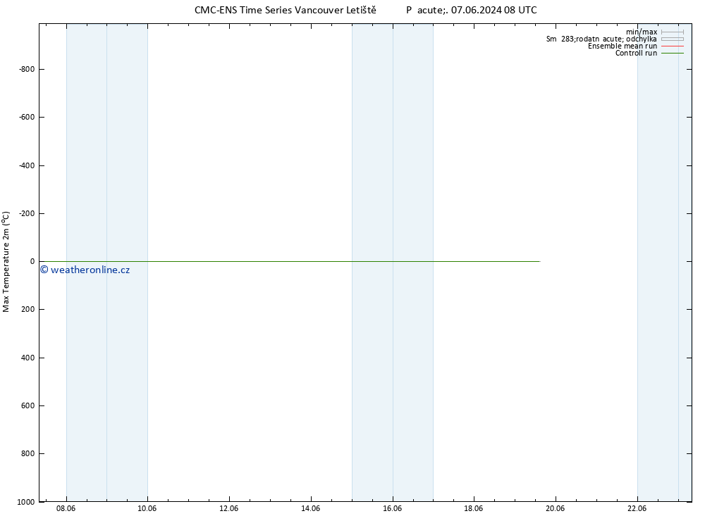 Nejvyšší teplota (2m) CMC TS Pá 07.06.2024 08 UTC