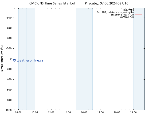 Temperature (2m) CMC TS So 08.06.2024 08 UTC