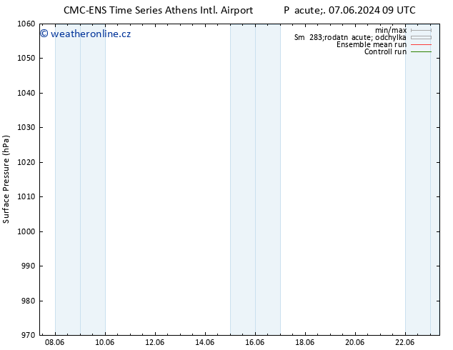 Atmosférický tlak CMC TS Pá 14.06.2024 09 UTC