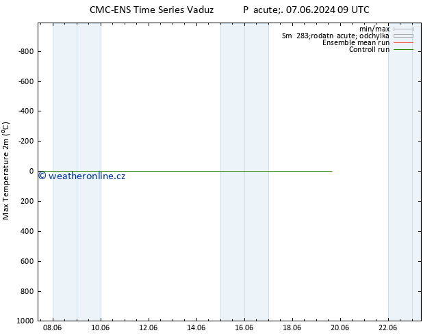 Nejvyšší teplota (2m) CMC TS Po 17.06.2024 09 UTC