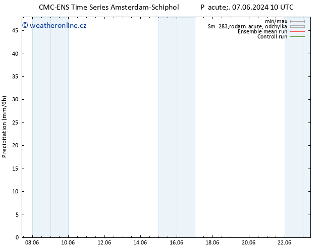 Srážky CMC TS Ne 09.06.2024 16 UTC