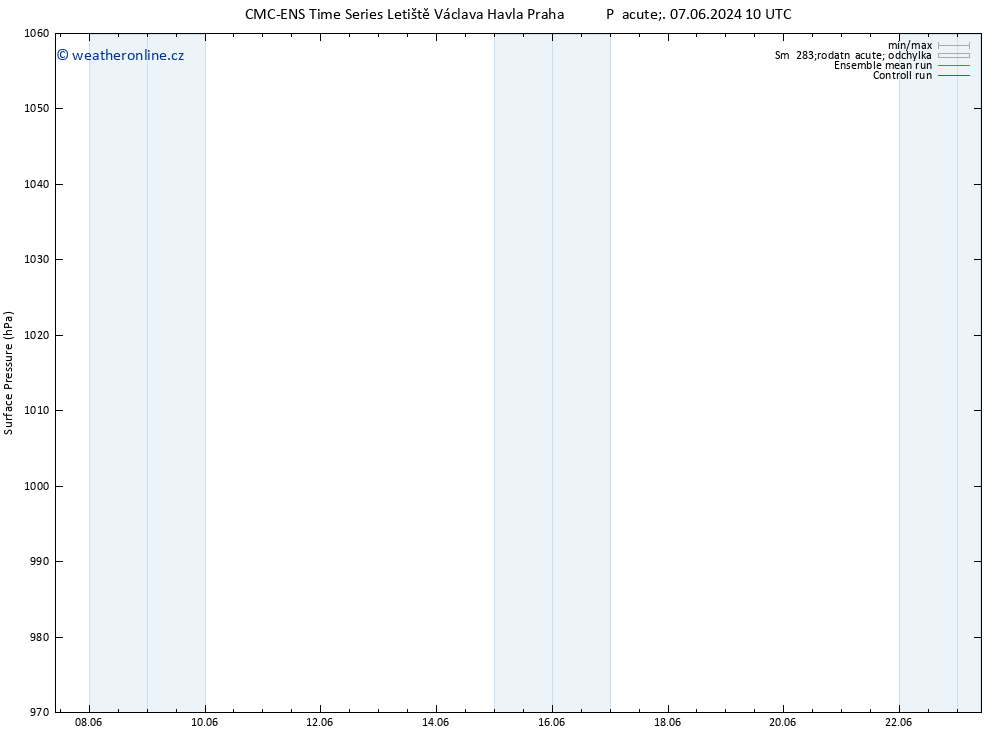 Atmosférický tlak CMC TS Pá 07.06.2024 10 UTC