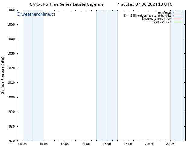 Atmosférický tlak CMC TS Út 11.06.2024 16 UTC