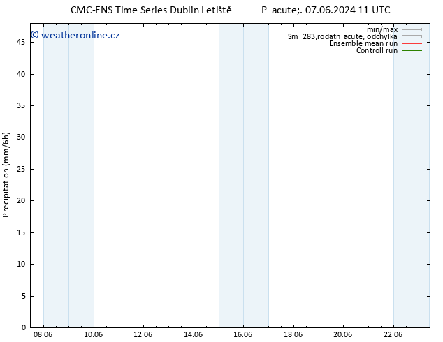 Srážky CMC TS St 12.06.2024 05 UTC