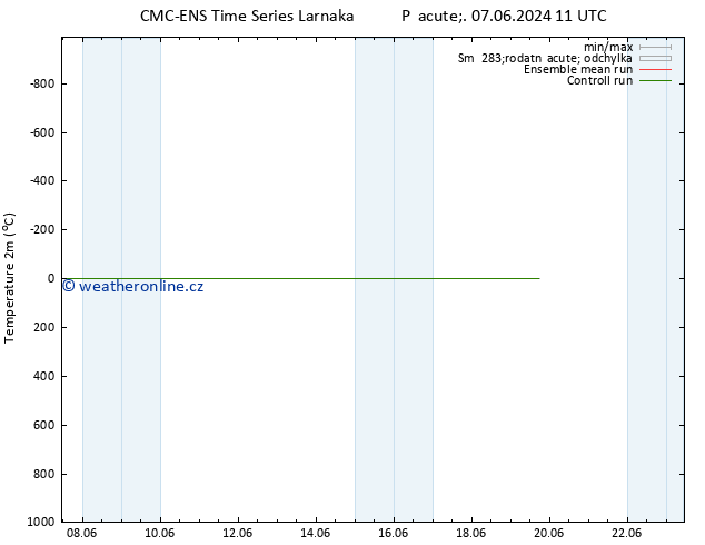 Temperature (2m) CMC TS Po 10.06.2024 23 UTC