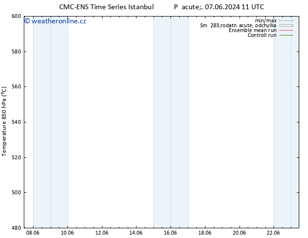 Height 500 hPa CMC TS Pá 07.06.2024 11 UTC
