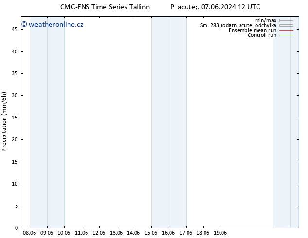 Srážky CMC TS So 08.06.2024 18 UTC