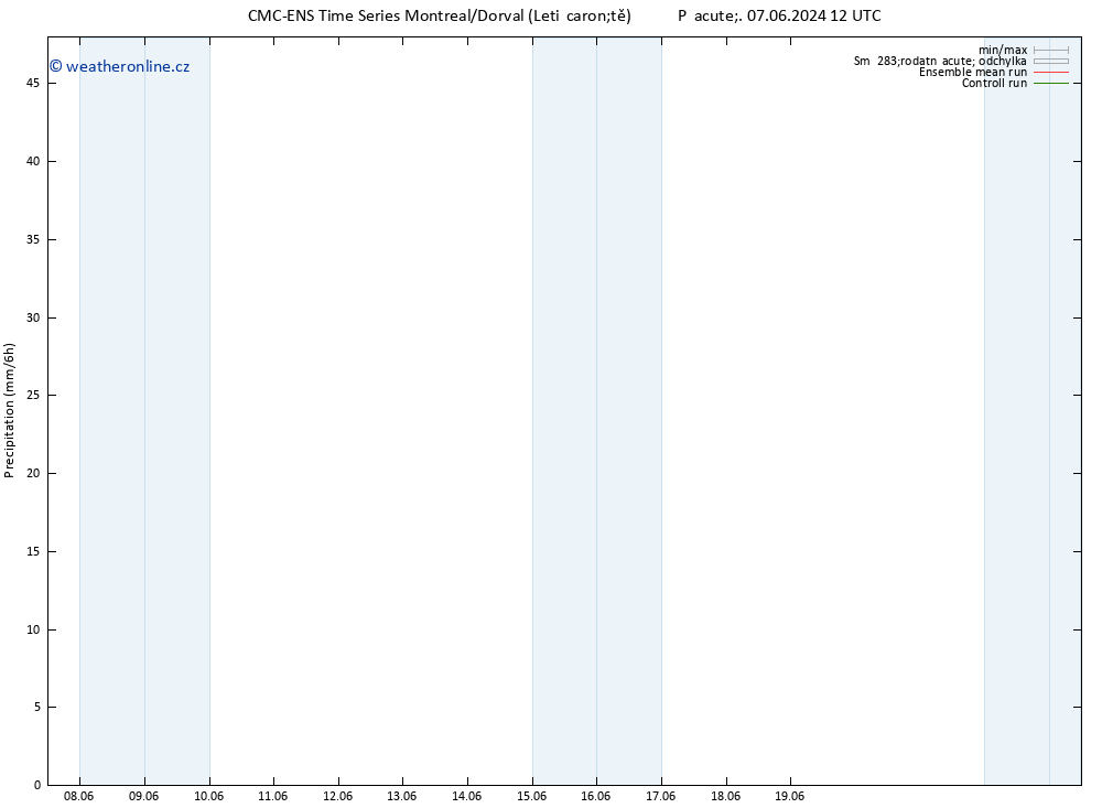 Srážky CMC TS Pá 07.06.2024 18 UTC