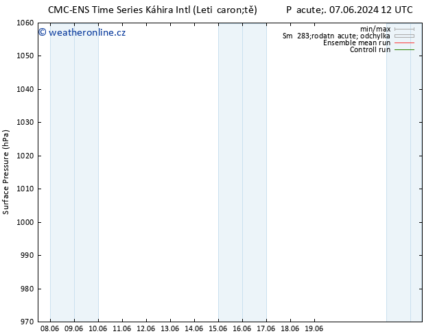 Atmosférický tlak CMC TS Čt 13.06.2024 06 UTC