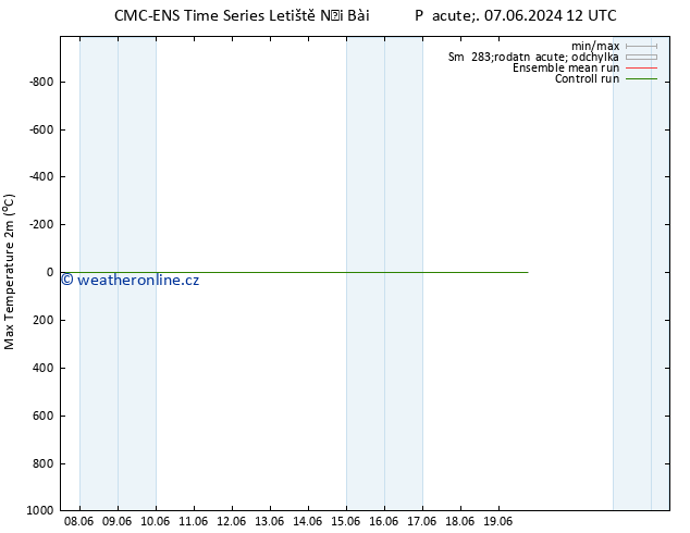 Nejvyšší teplota (2m) CMC TS Pá 14.06.2024 18 UTC