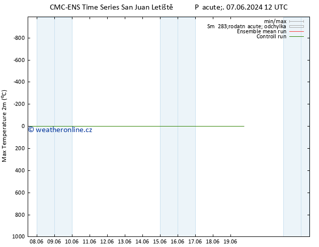 Nejvyšší teplota (2m) CMC TS So 08.06.2024 06 UTC