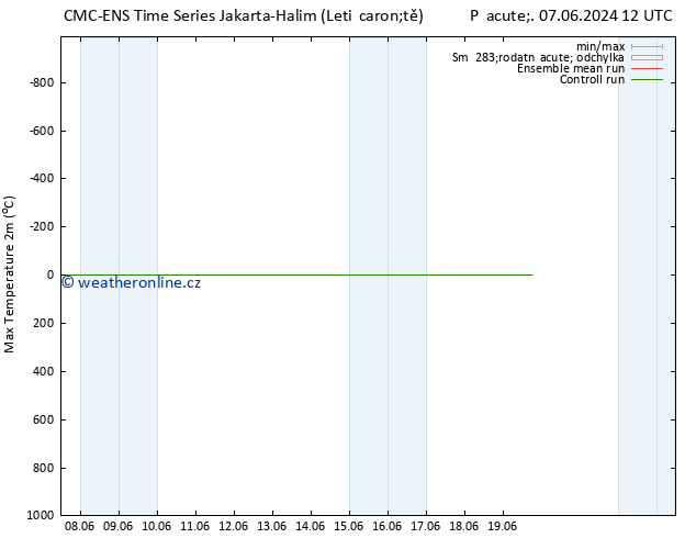 Nejvyšší teplota (2m) CMC TS Pá 14.06.2024 18 UTC