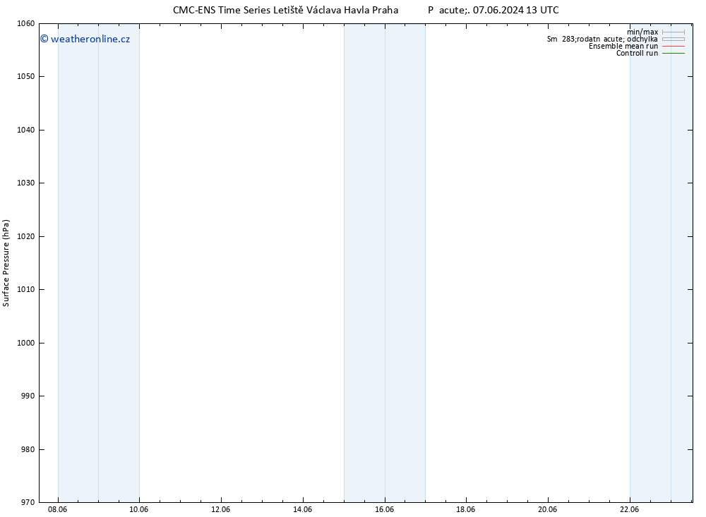 Atmosférický tlak CMC TS Út 18.06.2024 13 UTC