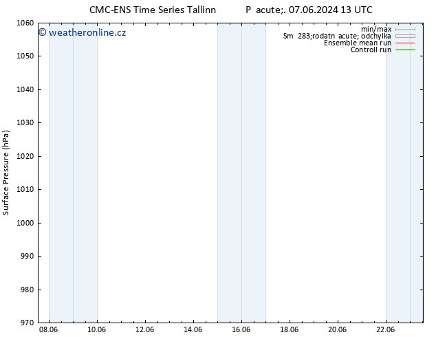 Atmosférický tlak CMC TS Pá 07.06.2024 13 UTC