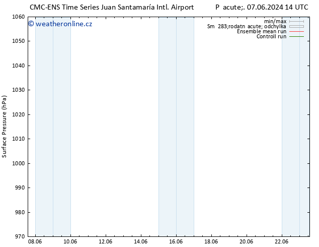 Atmosférický tlak CMC TS Pá 07.06.2024 14 UTC