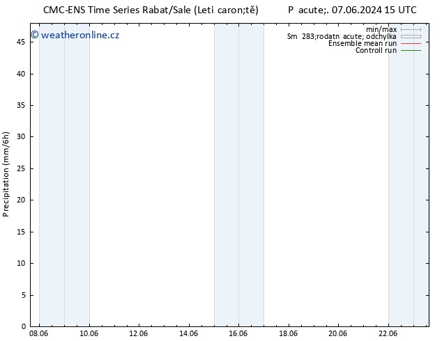 Srážky CMC TS Út 11.06.2024 03 UTC