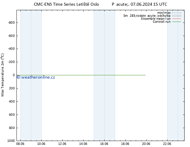 Nejvyšší teplota (2m) CMC TS Pá 14.06.2024 09 UTC