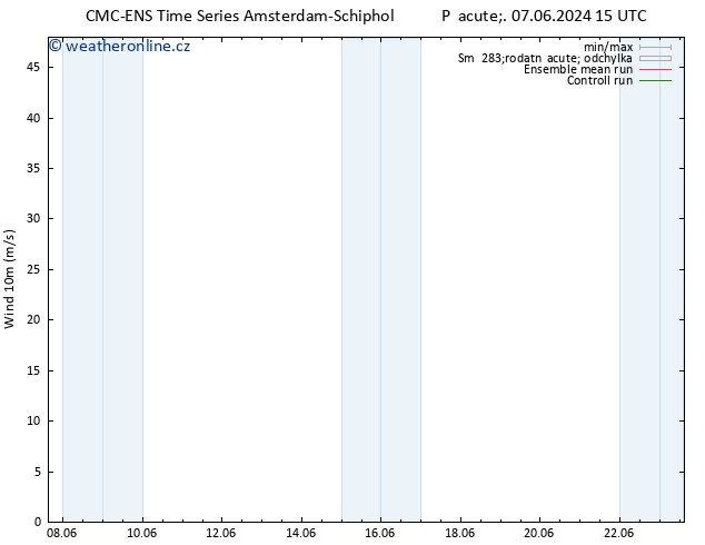 Surface wind CMC TS Pá 07.06.2024 15 UTC