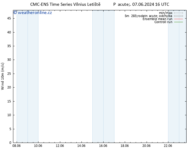 Surface wind CMC TS Po 10.06.2024 04 UTC