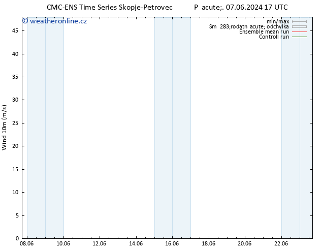 Surface wind CMC TS Út 11.06.2024 05 UTC