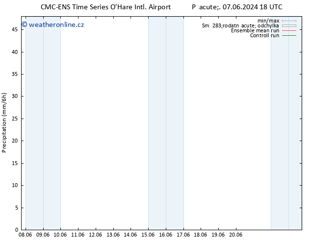 Srážky CMC TS Pá 07.06.2024 18 UTC