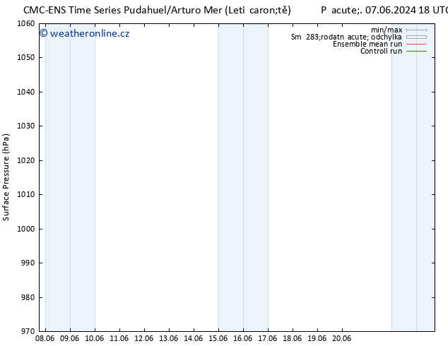 Atmosférický tlak CMC TS So 15.06.2024 06 UTC