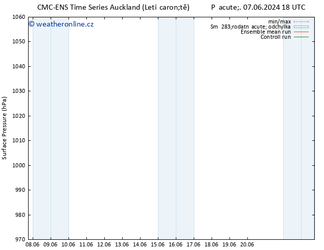 Atmosférický tlak CMC TS St 12.06.2024 18 UTC