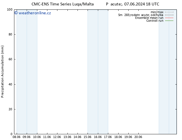 Precipitation accum. CMC TS Po 17.06.2024 06 UTC