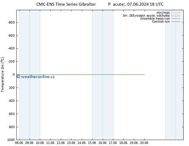 Temperature (2m) CMC TS Ne 09.06.2024 12 UTC