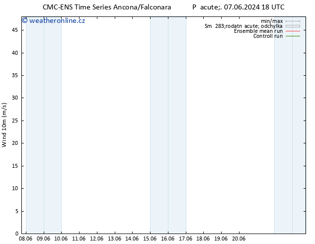 Surface wind CMC TS Út 11.06.2024 18 UTC