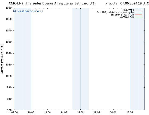 Atmosférický tlak CMC TS So 08.06.2024 07 UTC