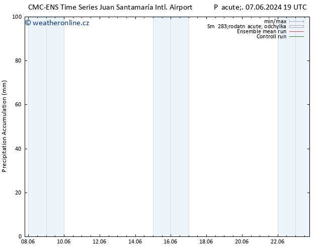 Precipitation accum. CMC TS Ne 09.06.2024 01 UTC