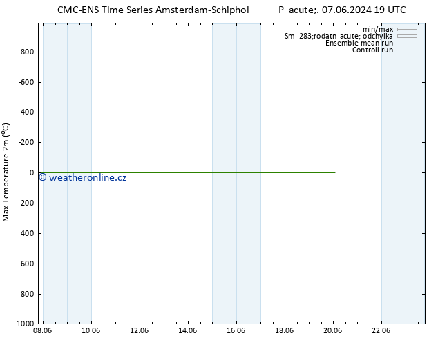 Nejvyšší teplota (2m) CMC TS So 08.06.2024 07 UTC