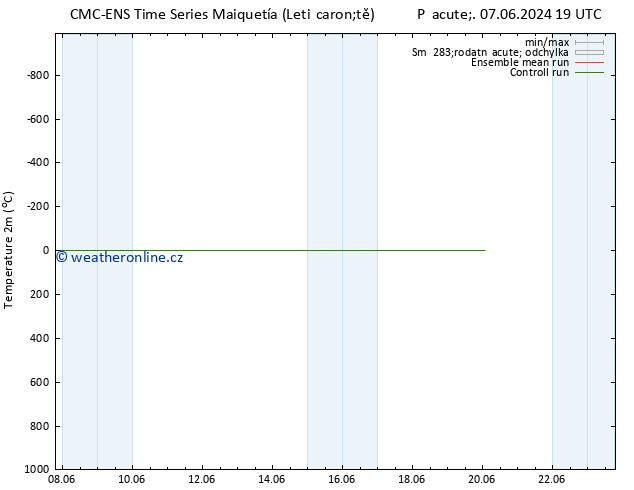 Temperature (2m) CMC TS Pá 07.06.2024 19 UTC