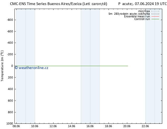 Temperature (2m) CMC TS So 08.06.2024 19 UTC
