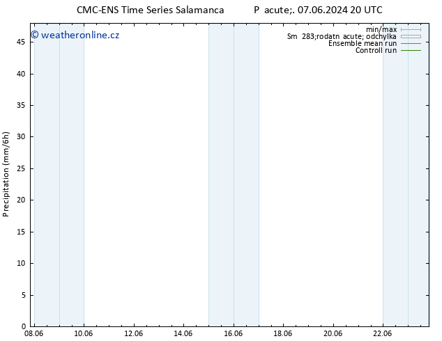 Srážky CMC TS So 15.06.2024 08 UTC