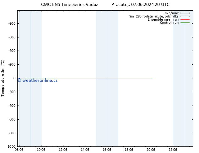 Temperature (2m) CMC TS Ne 09.06.2024 08 UTC