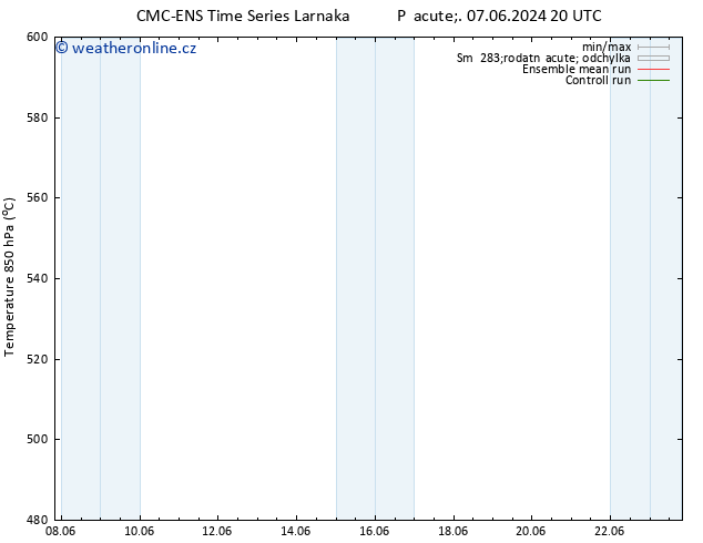 Height 500 hPa CMC TS Ne 09.06.2024 14 UTC