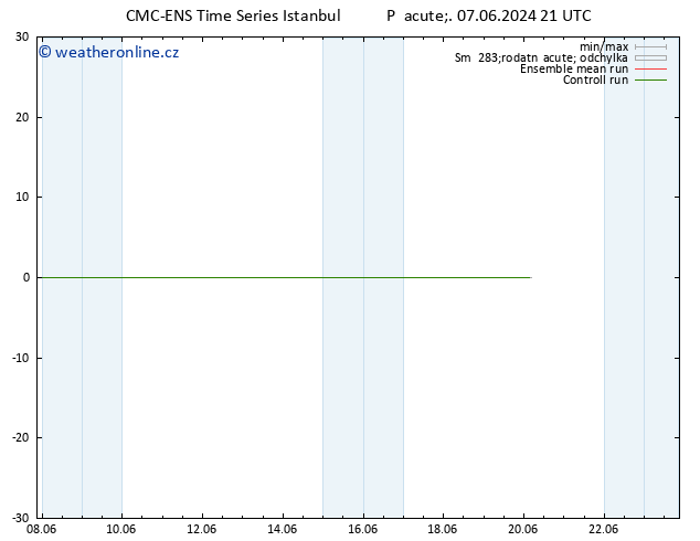 Temperature (2m) CMC TS Pá 07.06.2024 21 UTC