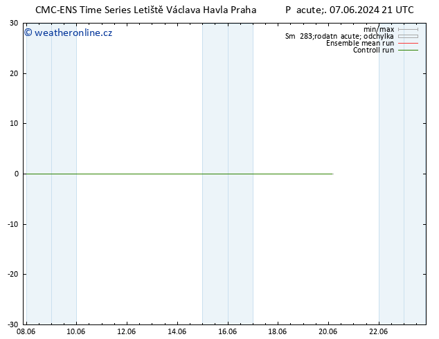 Wind 925 hPa CMC TS So 08.06.2024 03 UTC