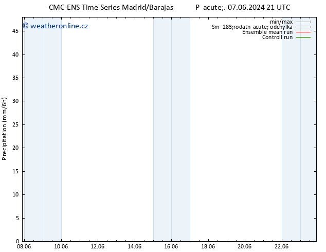 Srážky CMC TS So 15.06.2024 09 UTC